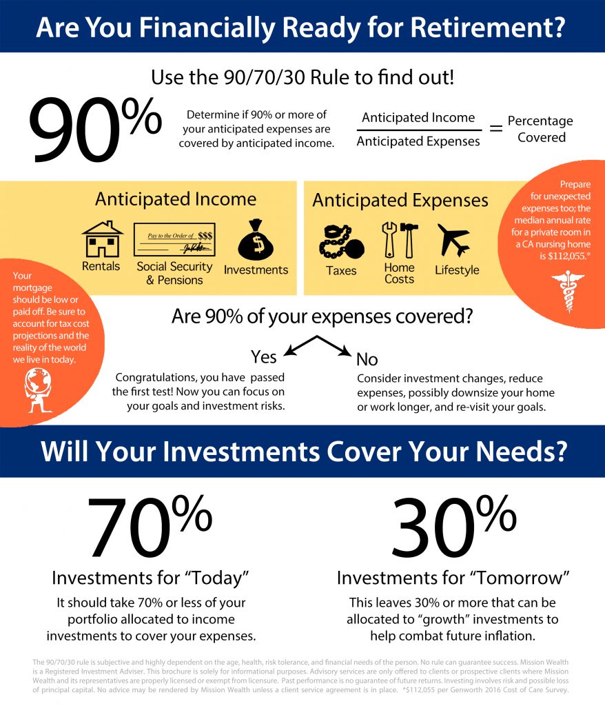 Retirement Strategy Tool &amp; Personal Plan Mission Wealth