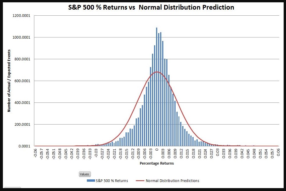 stocks vs bonds for retirement