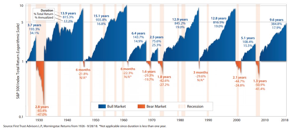 what successful retirement looks like