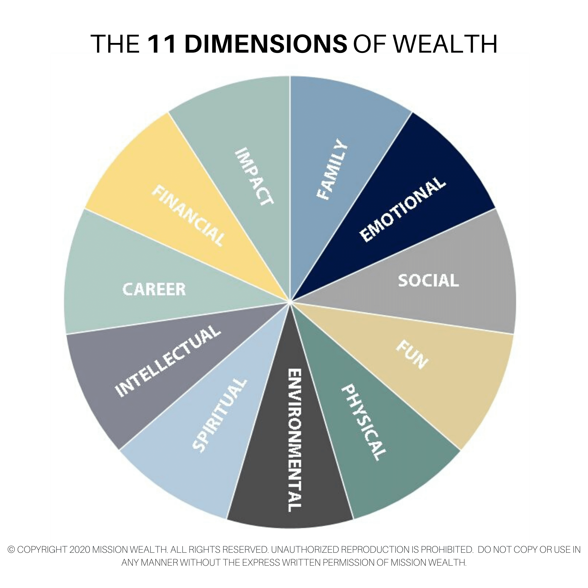The 11 Dimensions of Wealth 2020 Mission Wealth