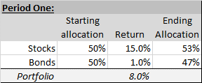 What is portfolio rebalancing? Mission Wealth