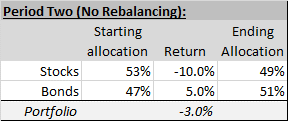 What is portfolio rebalancing? Mission Wealth2