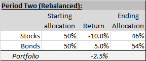 What is portfolio rebalancing? Mission Wealth3