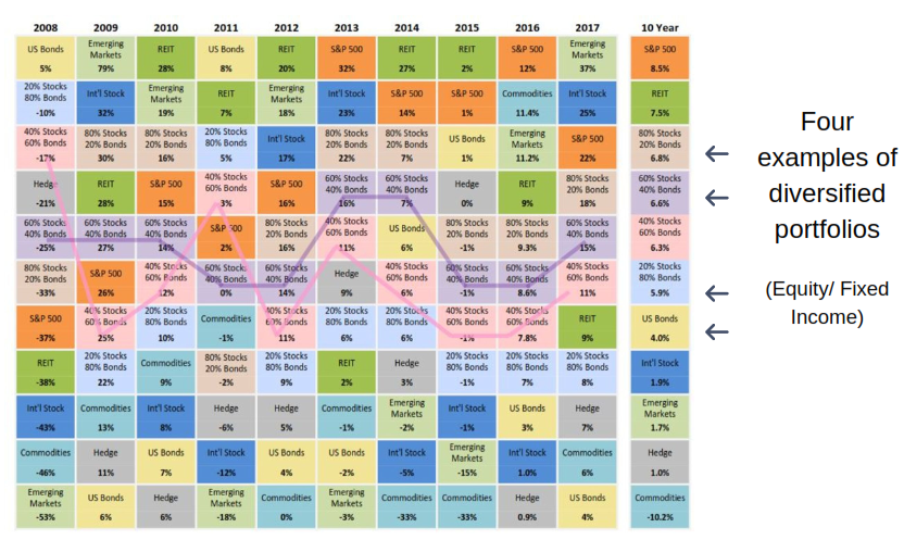 what is asset allocation? mission wealth