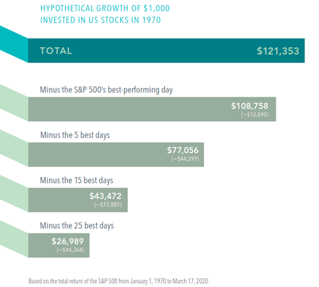 Growth of Stocks Disciplined Investing Video Mission Wealth 12-31-20