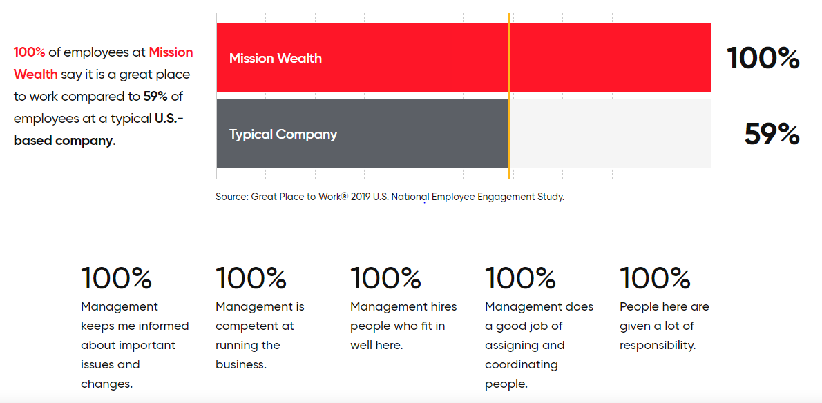 Company Culture at Mission Wealth