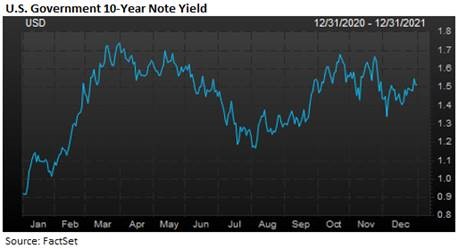 U.S. Government 10-Year Note Yield