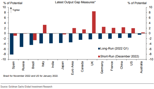 Latest Output Gap Measures