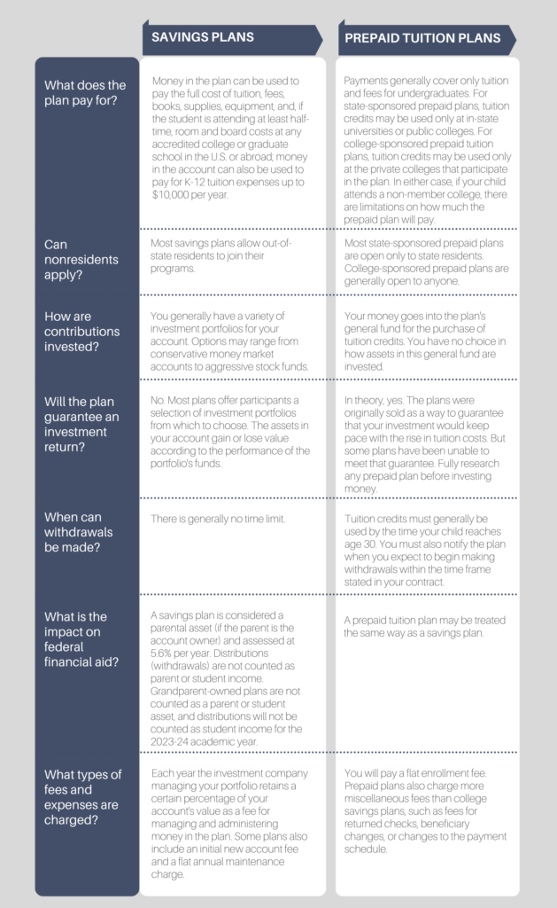 Tuition Planning for Residency Status