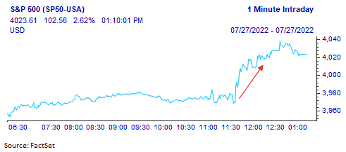 S&P 500 (SP50-USA)