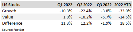 Stocks under pressure