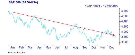 S&P 500 12.28.22