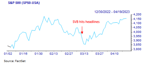 S&P 500 12-30-22 - 4-19-23