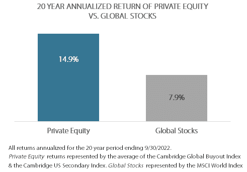 20 year annualized returns