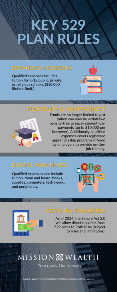 529 Plan Rules and Updates (After the Secure Act 2.0) Infographic