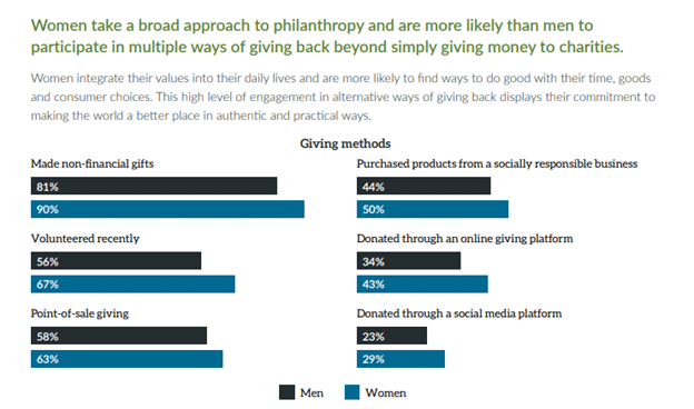 The Rising Tide of Women in Philanthropy