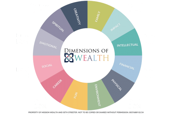 12 Dimensions of Wealth