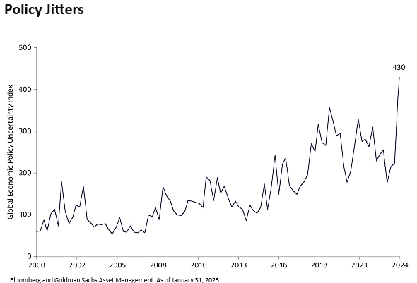 Policy Jitters as of 01.31.25