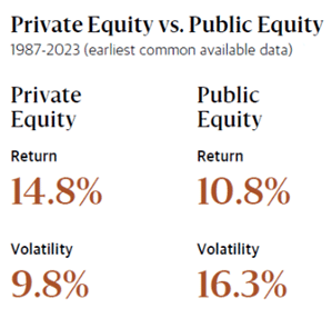 Private Equity vs. Public Equity Statistics