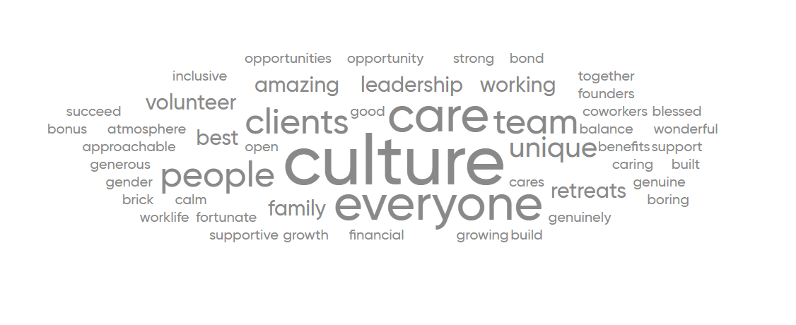 Mission Wealth 2025 Great Place to Work Index Survey