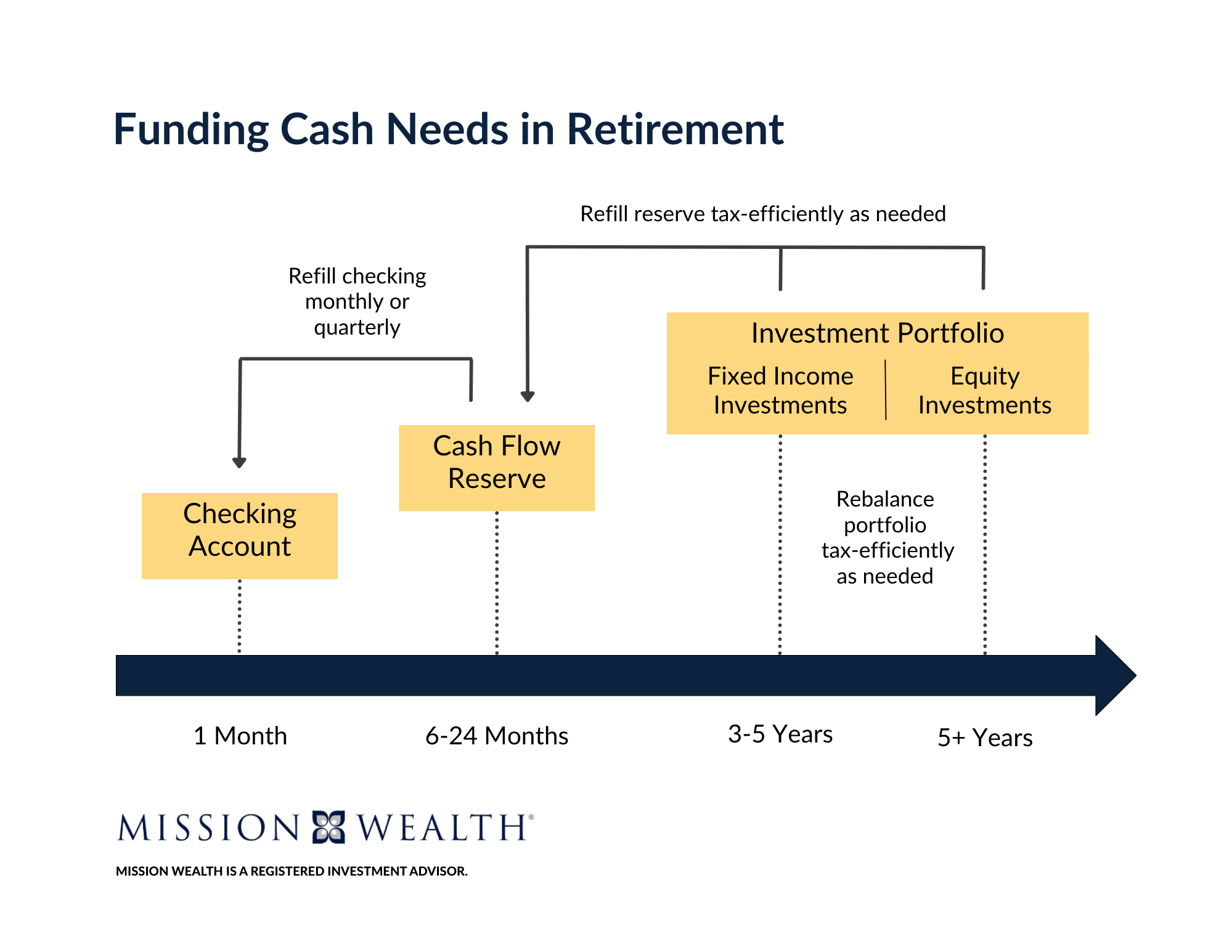 Cash_Flow_Reserve_Illustration_MW