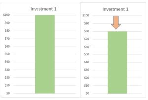 What is tax loss harvesting? Mission Wealth