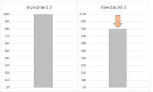 What is tax loss harvesting? Mission Wealth