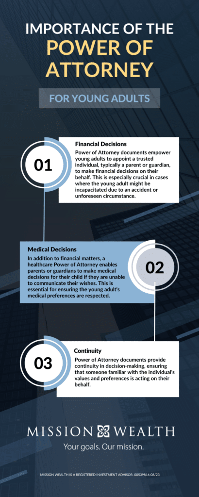 Power of Attorney Documents for Young Adults Infographic