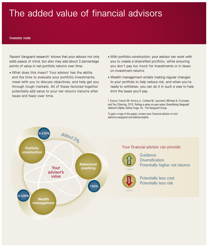 Added Value of Financial Advisors PDF