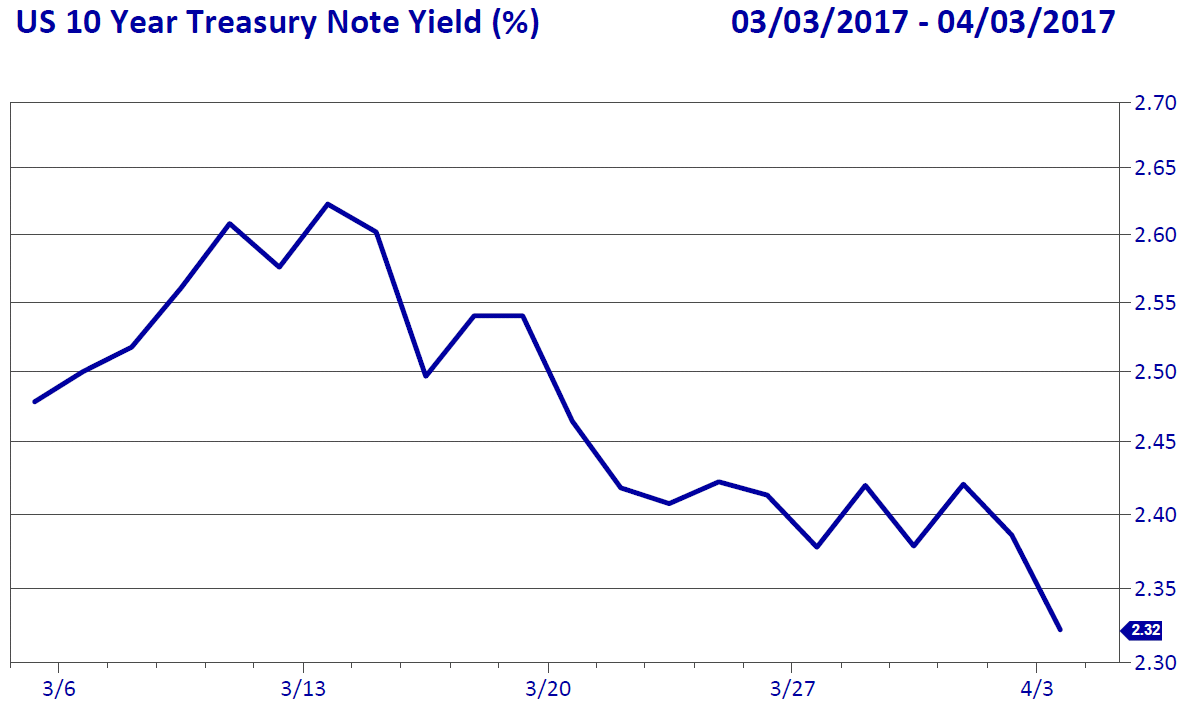 treasury-4.3.17