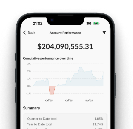 Account performance overview displaying $204,090,555.31 with cumulative performance chart and summary statistics.