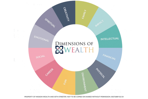 12 Dimensions of Wealth